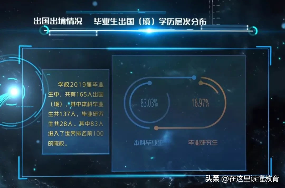 2020高考陕西考生如何报考陕西师范大学？附2019年就业数据