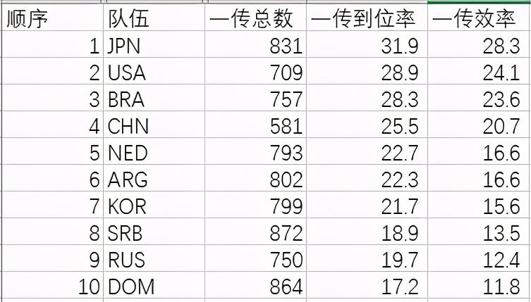 排球世界杯几年一次(是什么？让中国女排，从世界杯11连胜神坛，掉落到这样惨淡的连败)