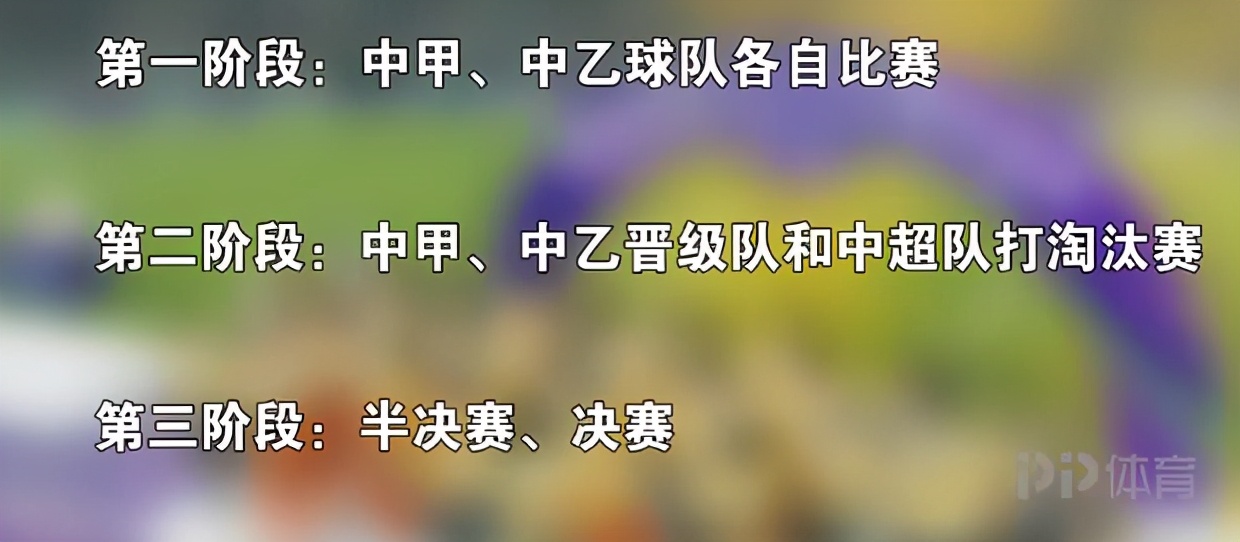 足协杯 中超什么区别(新赛季足协杯将分为三个阶段进行 中超球队第二阶段加入)