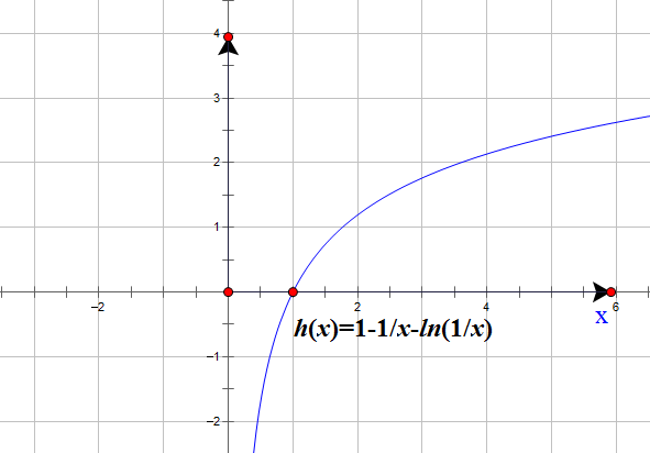 “目标函数”+“导函数”+“原函数”——玩转函数导数题和单调性