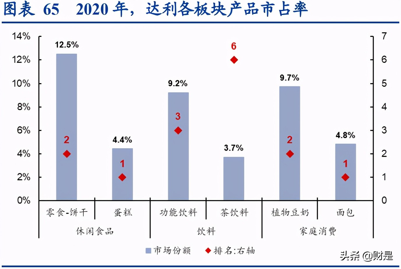 中国软饮料行业研究报告：企业复盘，剖析竞争策略、展望未来商机