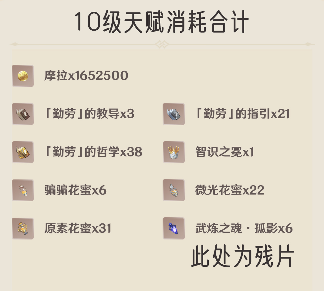 原神：抽胡桃前必看，抽到直接毕业，超详细胡桃材料收集攻略