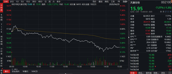伊利百亿市值蒸...(蒙牛和伊利市值)