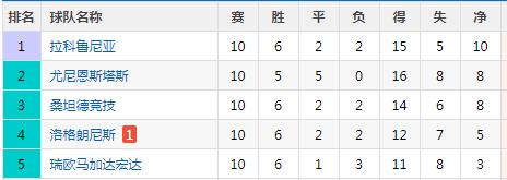 欧冠为什么都是西甲(西甲各支球队分布和西甲德比简介)