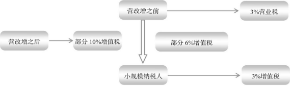 节税筹划,节税筹划是政府提倡的行为