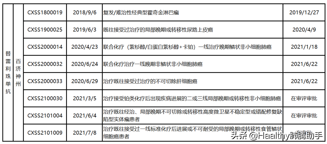 为什么肺癌治疗要分“一线”“二线”？一线疗法哪点好？