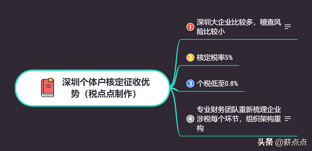 深圳个体户核定征收的最新消息｜税点点分享