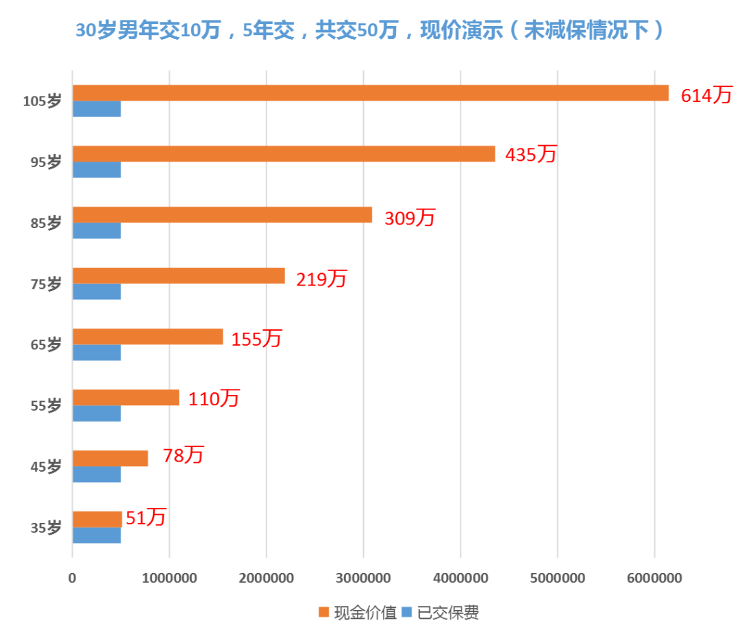 最近火爆的增额终身寿险是什么？利率高吗？