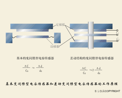 37张传感器工作原理动图来袭，让你大饱眼福！（附高清动图）