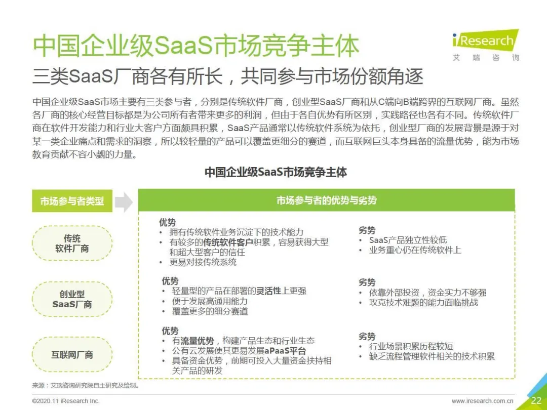 E-learning 20 年，人口红利消失能否撬动近万亿市场？