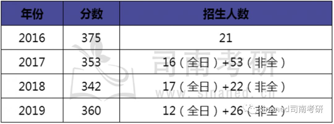 湖南师范大学小学教育考试情况分析(图2)