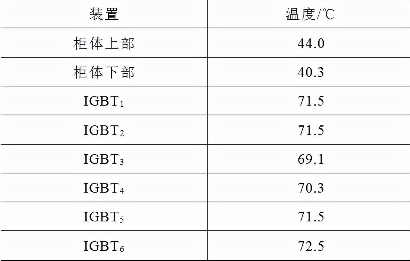 自冷式靜止無功補償發生器的控制策略