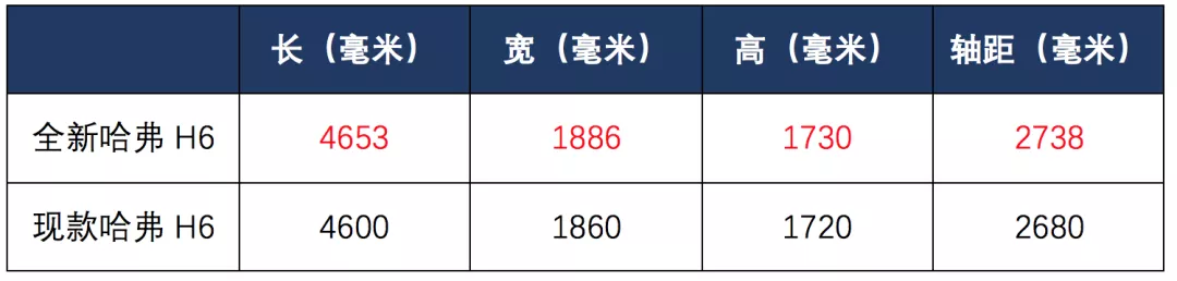 未来的长城汽车什么样?看这两款新SUV就知道