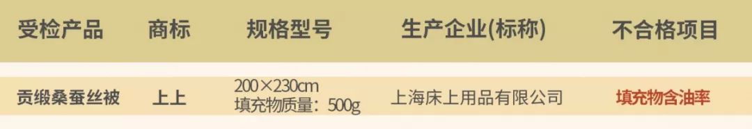 ​水星家纺、富安娜、恒源祥....80批次蚕丝被主流品牌抽查！结果来了