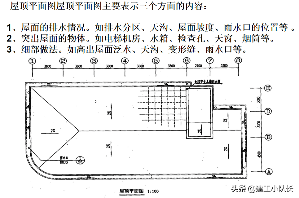 国企资料员培训资料，建筑施工图、建筑工程材料等五大部分详讲