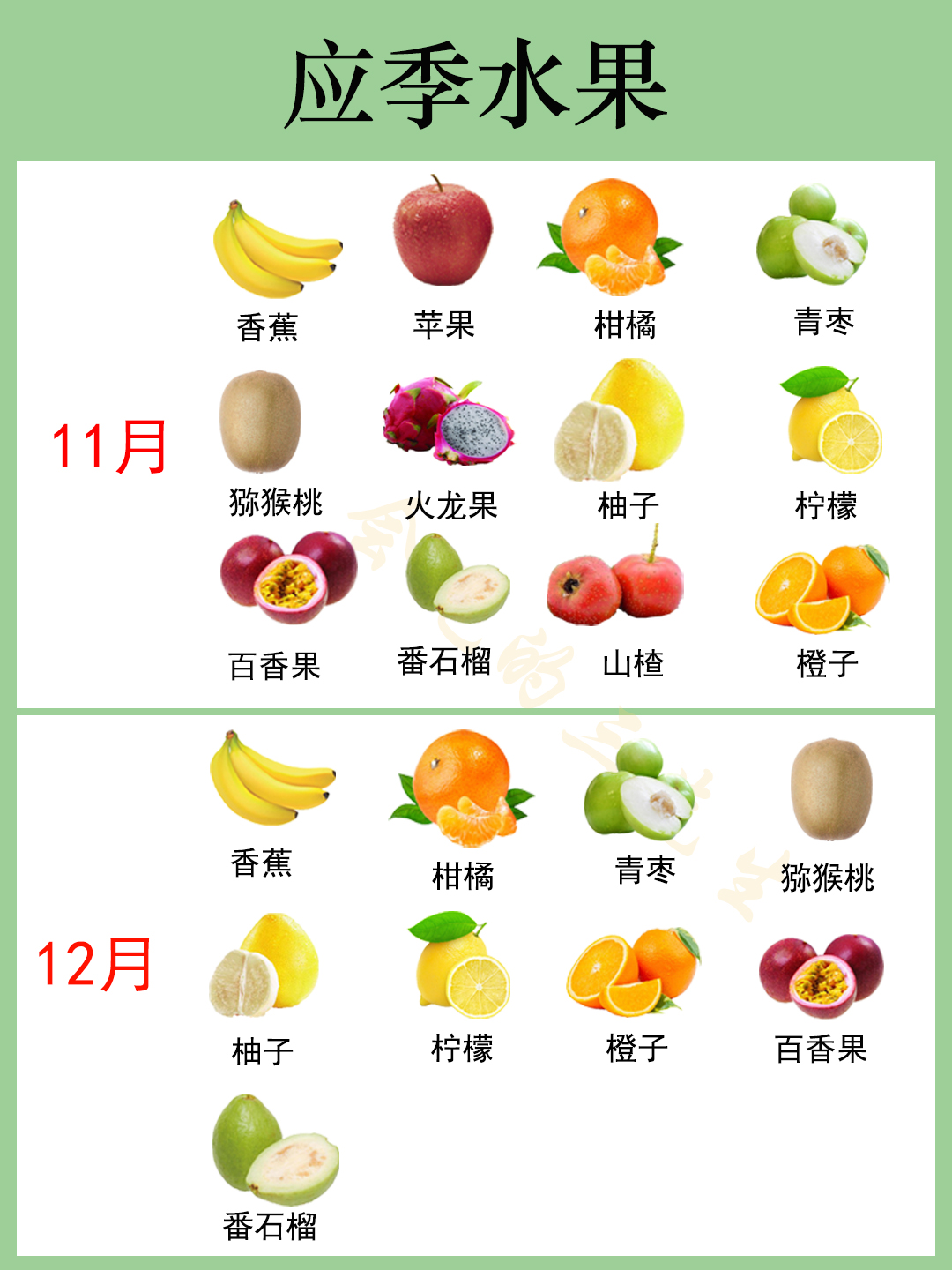 应季水果时间表大全,吃遍一年四季