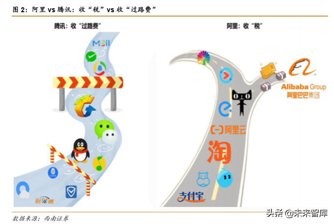 阿里vs腾讯，两大互联网巨头全景对比