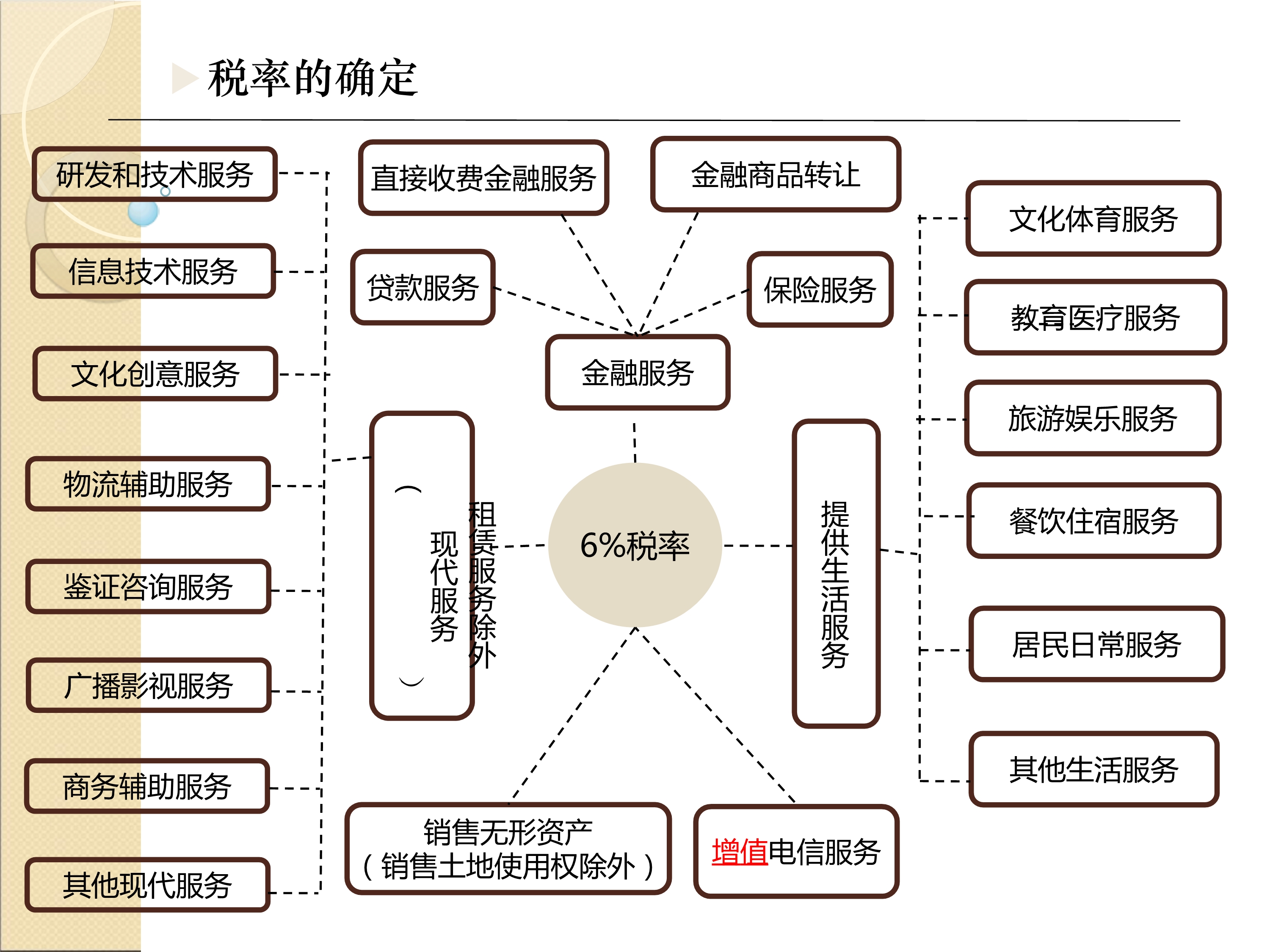奈斯！最全最新税种税率表呈上来了，财务人员收好备用