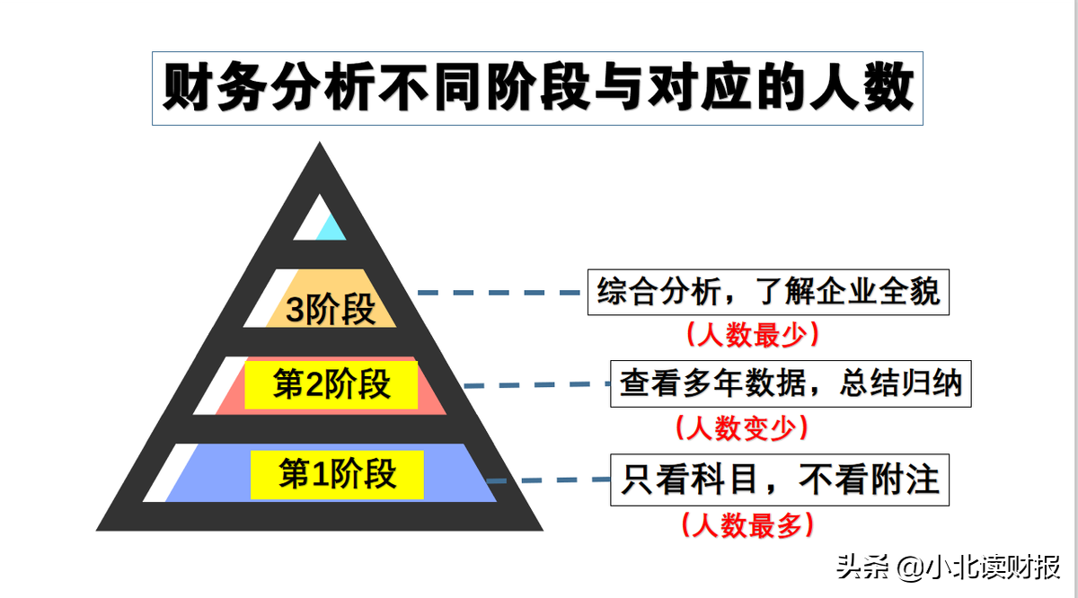 真是高手在民间！专业的财务分析竟然是业余人士捎带做的