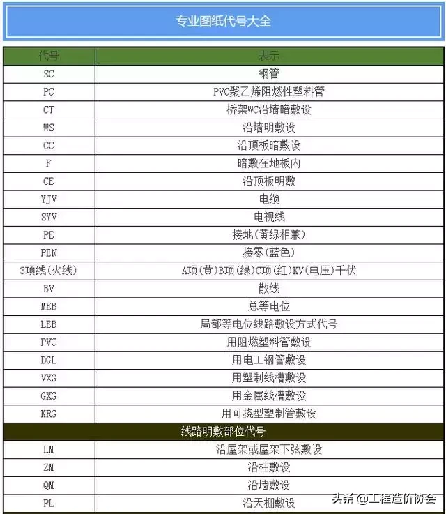 水电图纸图例大全，请收好！