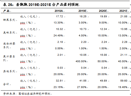 阿萨姆奶茶代言人（往期阿萨姆奶茶代言人大全）