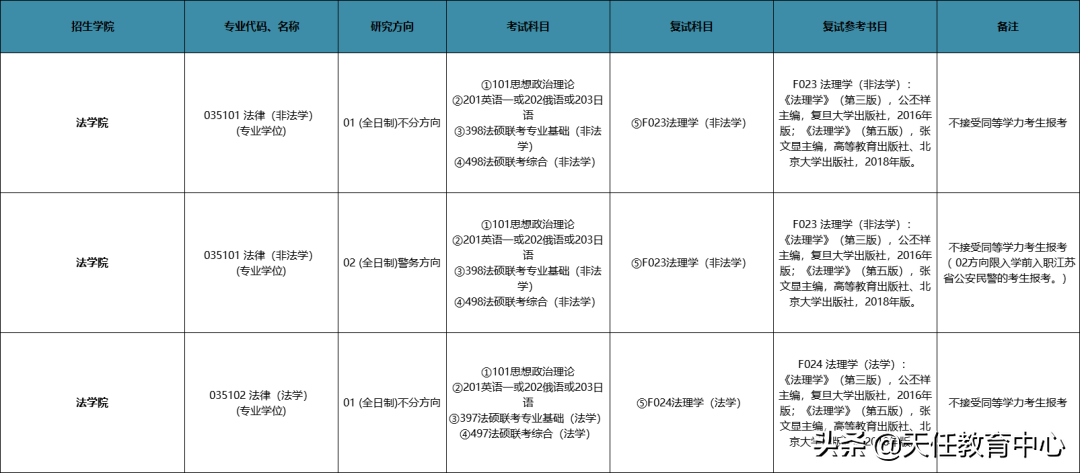 211院校，最低330进复试！南京师范大学法硕好考吗？