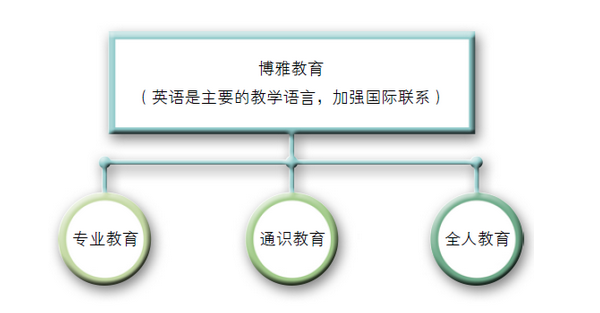 2020本科|北京师范大学-香港浸会大学联合国际学院综合评价招生