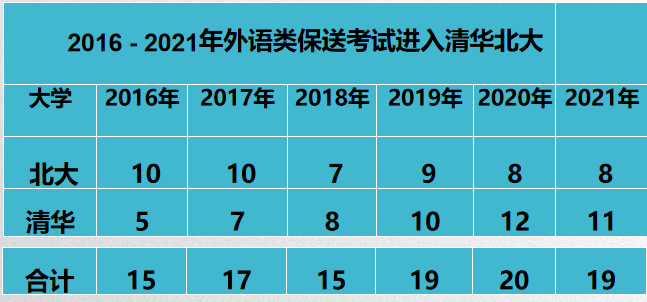 一年30多名学生考入清北，这五点带你了解武汉外国语学校