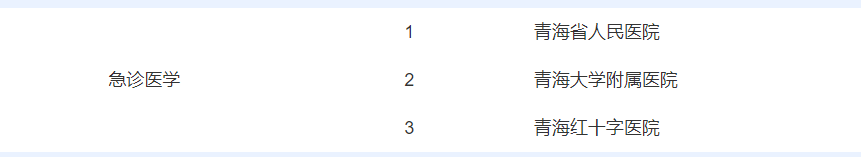 快看！在青海生什么病去哪个医院，挂什么科都在这里