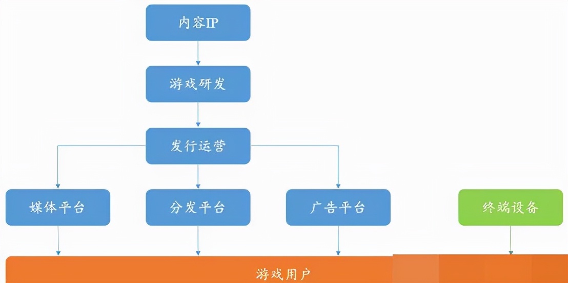 游戏行业与GameFi研究报告