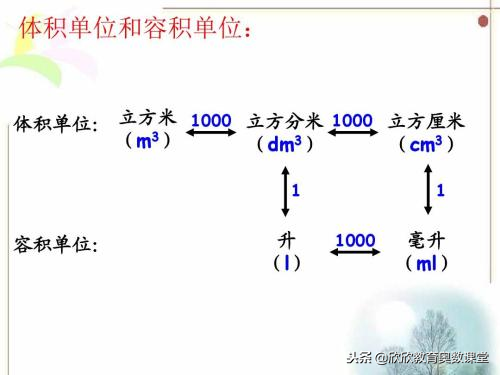 小学数学量的计算单位及进率归类