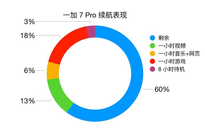 金立手机玩和平精英超卡怎么办(一加 7 Pro 评测：欢迎来到最顶级旗舰俱乐部丨模范评测)