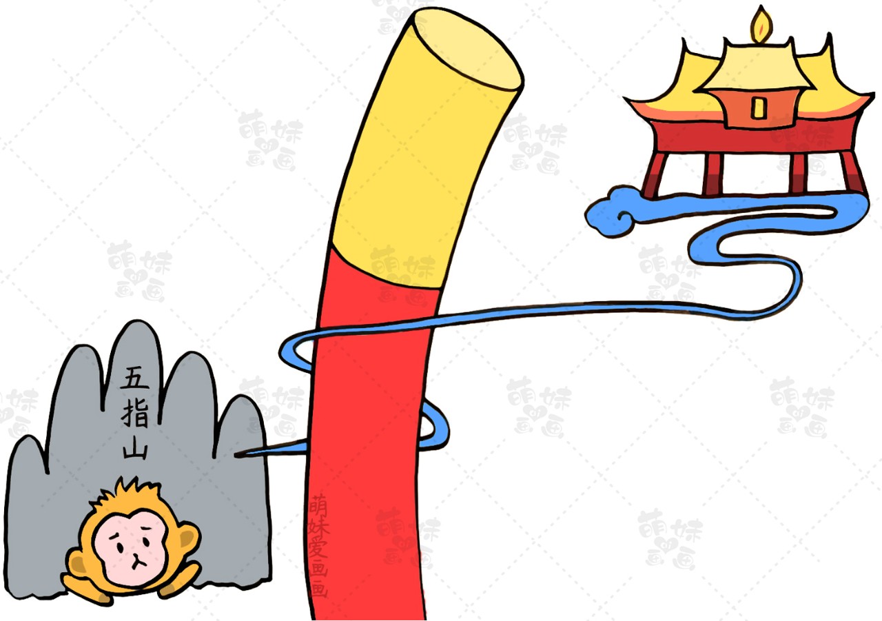 简单又漂亮的四大名著西游记手抄报模板,含内容文字