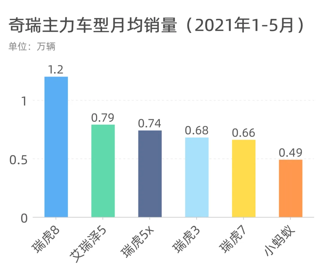 长安、吉利、哈弗，谁才是中国品牌之王？