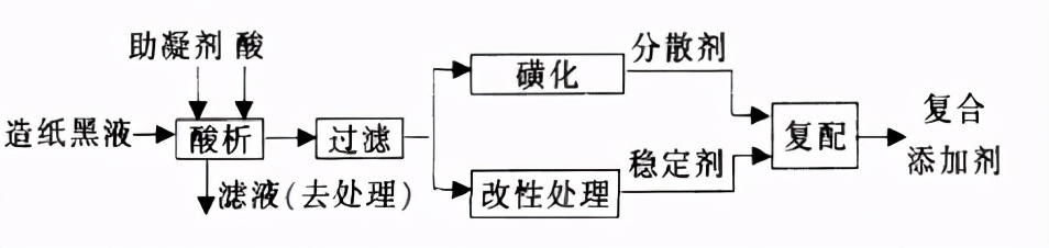 经典｜8大行业高难废水的特点及典型工艺流程
