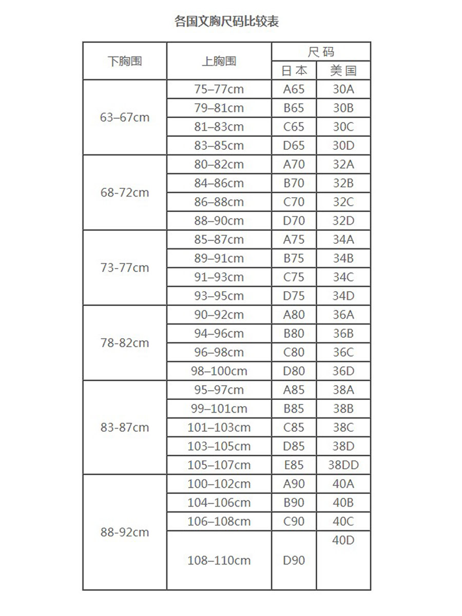 内衣尺寸对照表图片，内衣怎么选择适合自己的尺码？