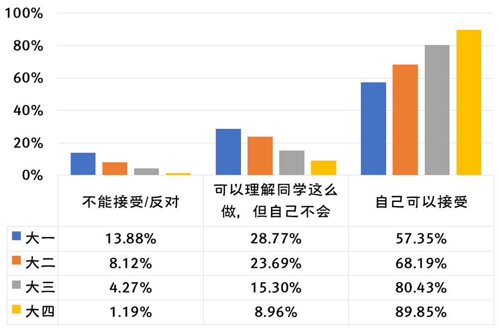 2019-2020年全国大学生性与生殖健康调查报告