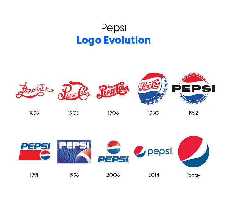 全球知名品牌logo标志设计解析与欣赏