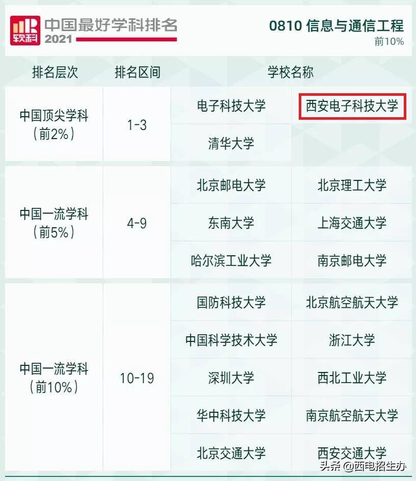 打破国外封锁,走出24位院士、超120位将军!今天,这所大学90岁了！