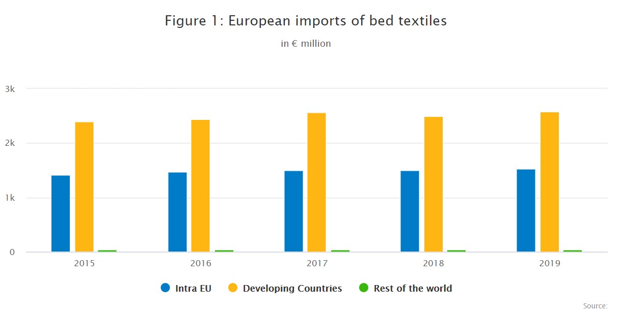 床上四件套欧洲消费市场报告
