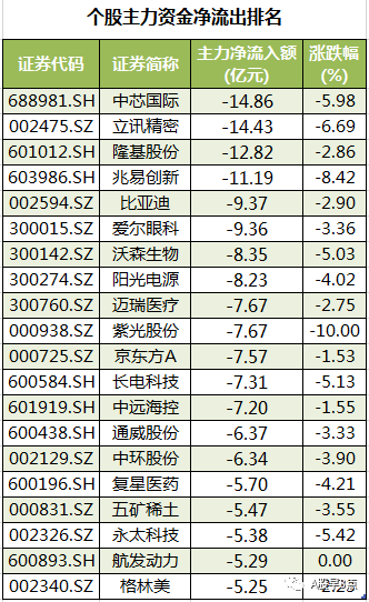 周末股市重大投资内参