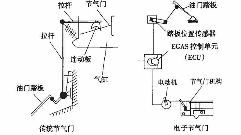 清洗节气门、喷油嘴、进气道就能提升动力？别急，先看这篇