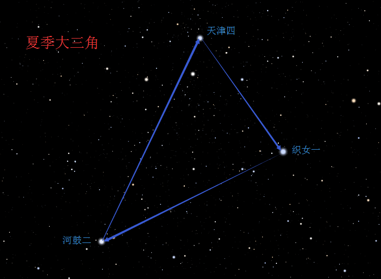 夏天的繁星，会串门的星星，会关灯的星星，会生气的星星，都有