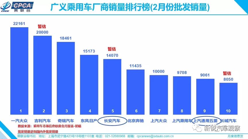 停产+降薪！两类车企熬得过“寒冬”，熬不过疫情