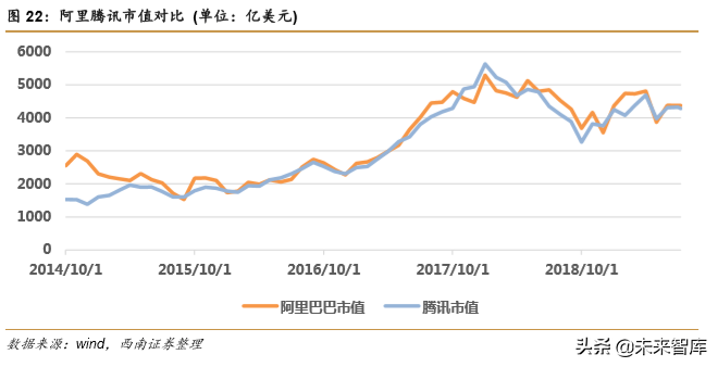 阿里vs腾讯，两大互联网巨头全景对比