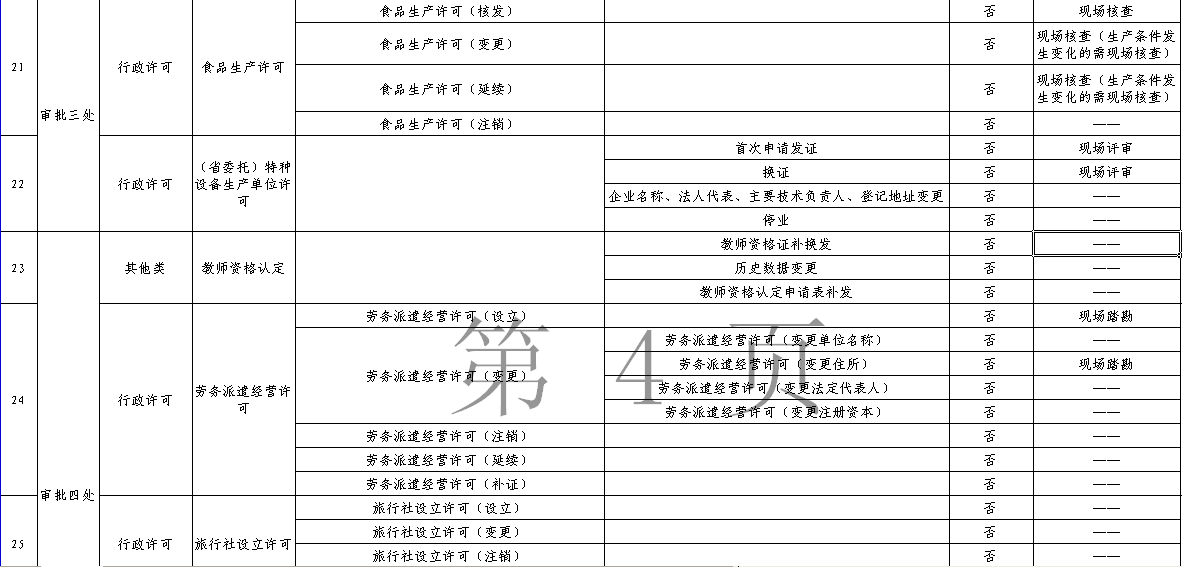161个审批事项，今后在石家庄可全程网上办理，包括公司注册、食品生产许可等