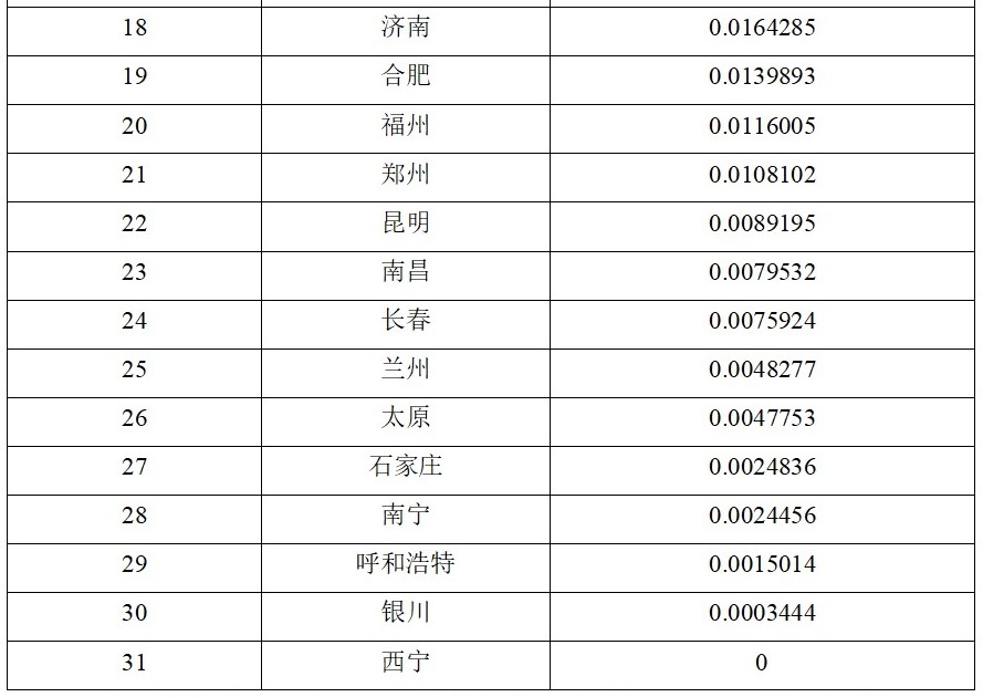 浙大报告：北京、武汉、香港成中国城市国际传播影响力排名前三