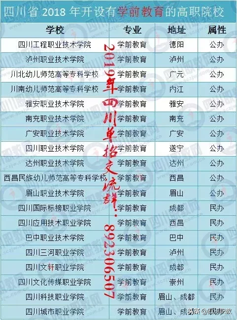 雅安职业技术学院招聘（四川省这7所专科院校开设学前教育）