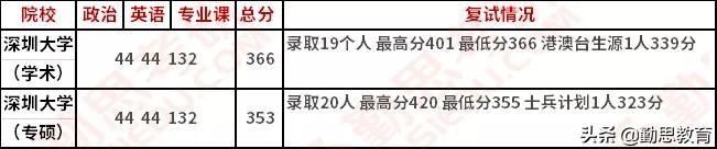 心理学每日一校：深圳大学