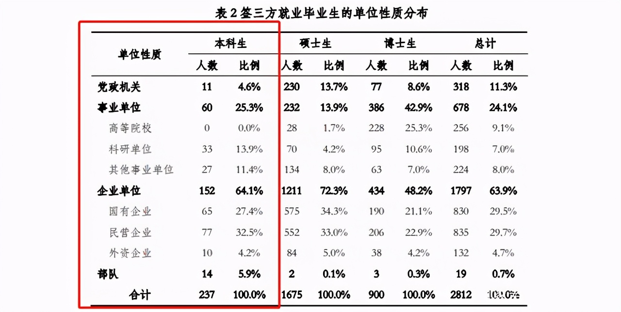 学历究竟能决定什么？学历能代表一切吗？学历为什么这么重要？